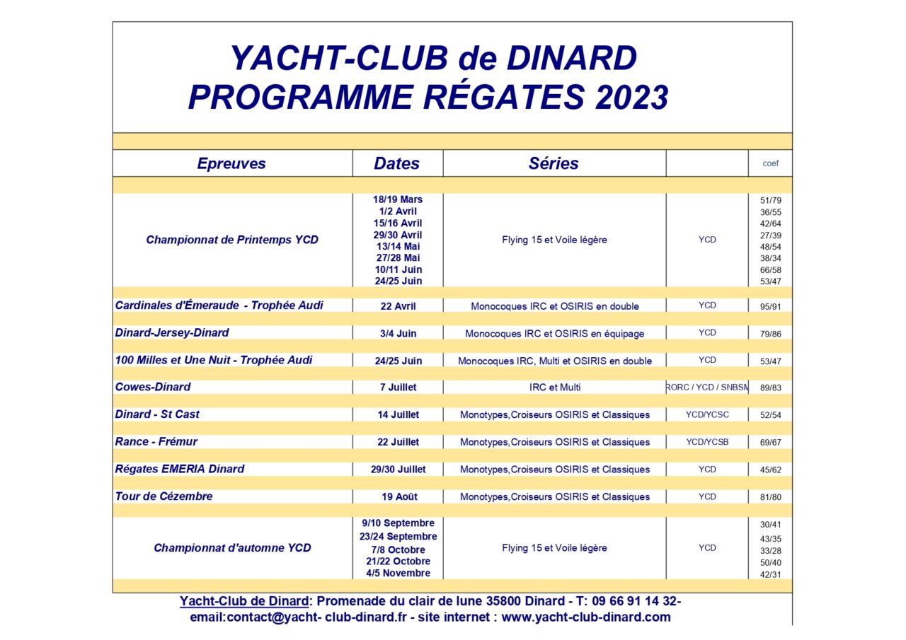 programme-des-r-gates-2023-yacht-club-de-dinard