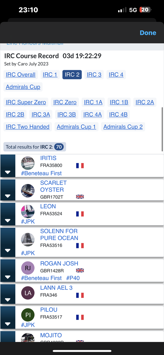 Les classements au passage du Fastnet : Iritis est 1er dans la classe IRC2
